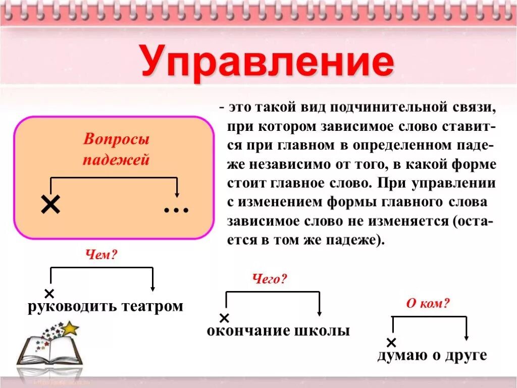 Как найти Тип связи управление. Связь управления в русском языке. Связь управление в словосочетании. Управление русский язык. Connection что значит