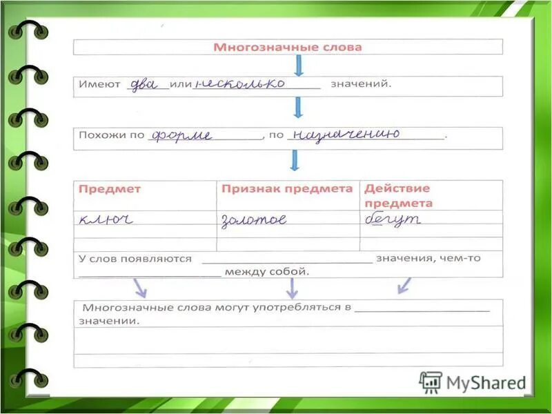 Значение слова 2 класс презентация