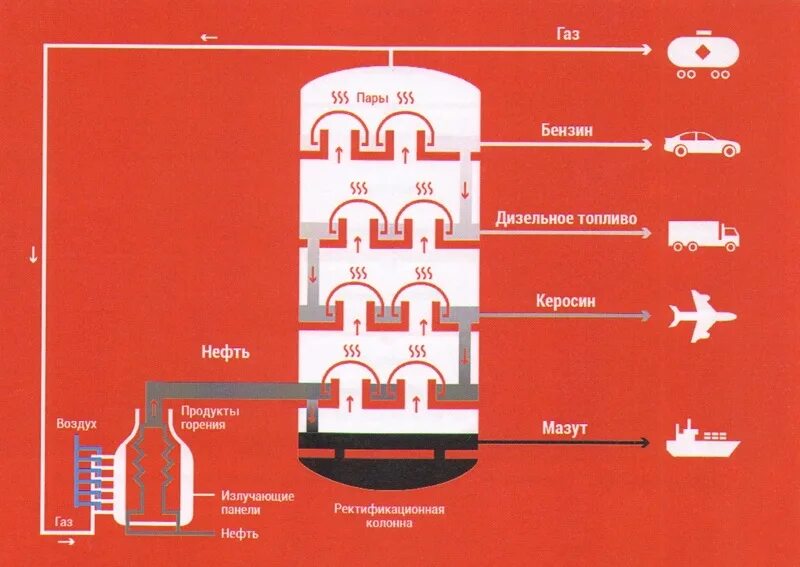 Из нее делают бензин. Как делают топливо. Как из нефти сделать бензин. Как изготавливают бензин. Как делают бензин схема.