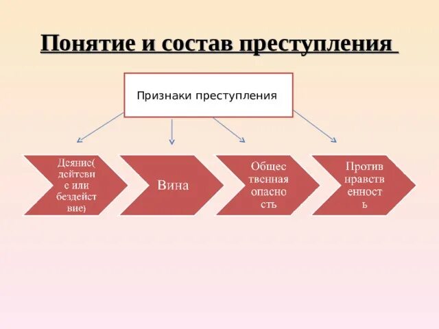 Общественная опасность как признак преступления. Что означает признак преступления «общественная опасность». Значок признак преступления.