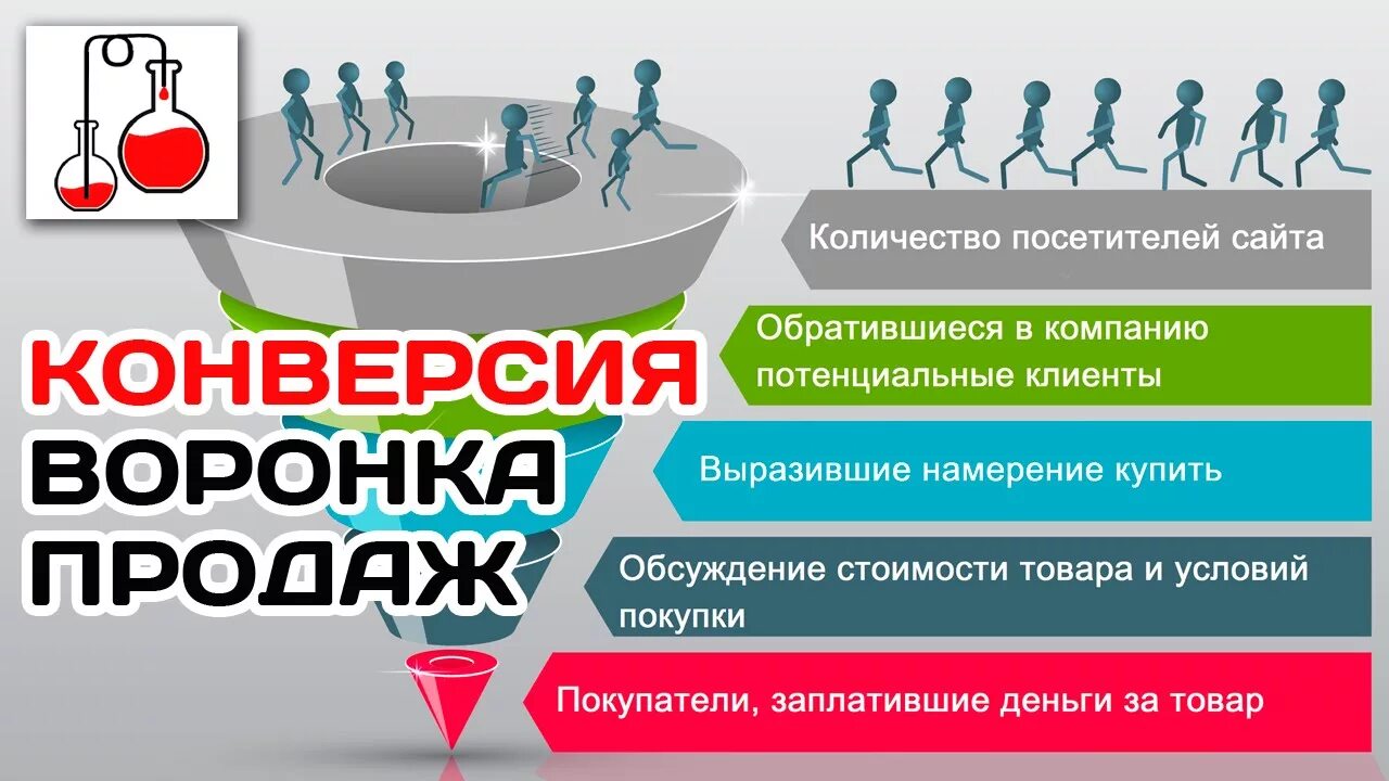 Конверсия продаж. Конверсия это простыми словами. Конверсия в маркетинге это. Что такое конверсия в продажах простыми словами.