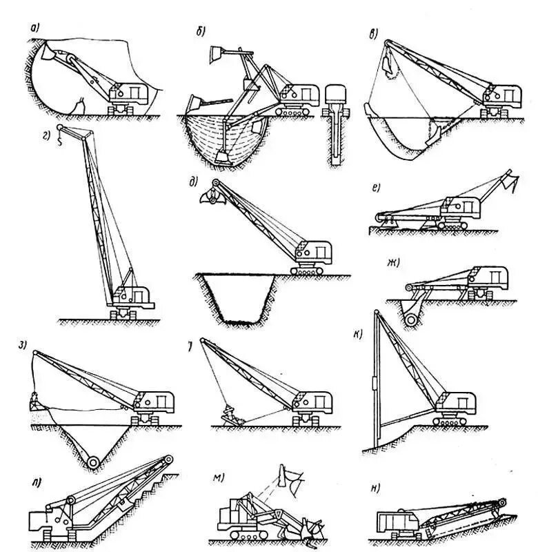Прямая лопата, Обратная лопата, Драглайн, грейфер.. Классификация одноковшовых экскаваторов схема. Экскаватор Драглайн и Обратная лопата. Экскаватор с ковшом Драглайн. Разработка грунтов экскаватором обратная лопата