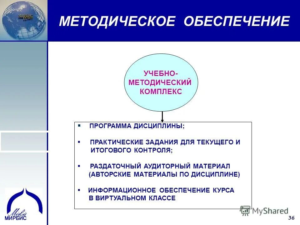 комплекс учебно методического обеспечения. компоненты учебно методического комплекса. комплекс учебно методического обеспечения. комплекс учебно методического обеспечения. учебно-методический комплекс пример.