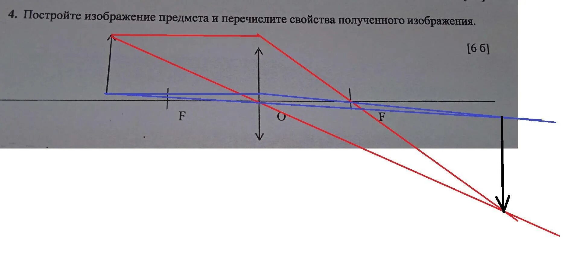 Свойства полученного изображения. Построение изображения в лупе. построение изображения в фотоаппарате. построение изображения в глазу. построение изображения в микроскопе.