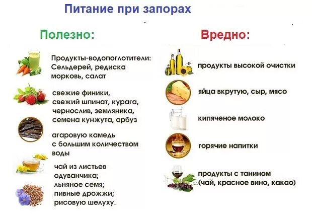 Почему может быть запор. Какие продукты вызывают запор у грудничков при грудном вскармливании. Средства при запорах у детей до года при грудном вскармливании. Питание при запорах у грудничка. Лучшие слабительные продукты.