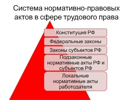 Акты системы законодательства