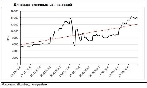 Рост металла
