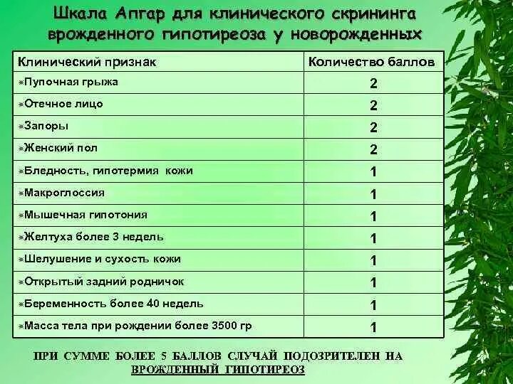 Шкала Апгар врожденный гипотиреоз. Шкала Апгар при врожденном гипотиреозе. Шкала Апгар для новорожденных. Врожденный гипотиреоз частота встречаемости. Скрининг на гипотиреоз