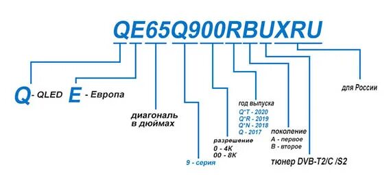 Название телевизора самсунг