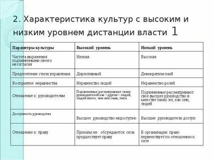 Культурные свойства личности