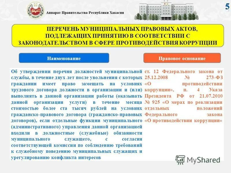 Утвердить перечень должностей приказ. Руководитель аппарата елабужского муниципального района. Об утверждении перечня муниципальных должностей. Нормативно-правовые акты о муниципальной службе. Муниципальные должности перечень мытищинского района.