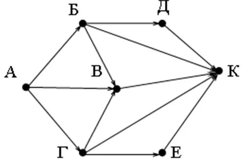 Графы ориентированные Информатика задачи. Графы Информатика 9 класс. Задания графы Информатика 9 класс. Графы Информатика 6 класс.