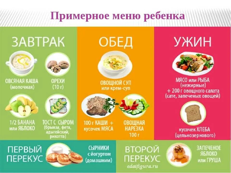 Меню на день при грудном вскармливании. Питание кормящей матери. что кушать при грудном вскармливании. что можно есть кормящей маме. диета кормящей мамы.