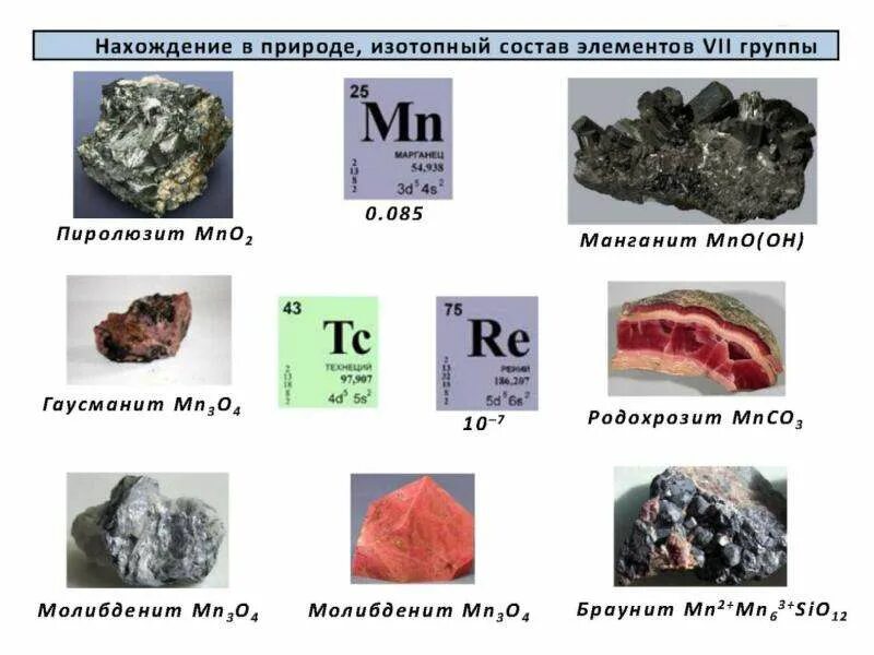 Марганец технеций рений. Рений в природе. Марганец нахождение в природе. Марганец как химический элемент. Марганец 11