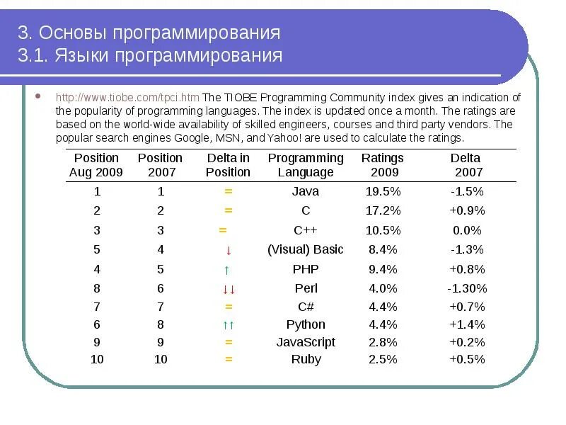3 programming languages