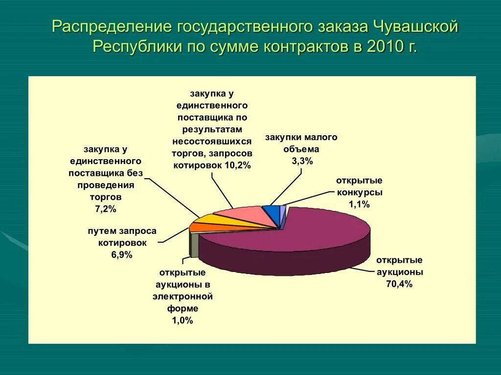 Распределение государственных функций. Государственное распределение. Государственные программ распределены. Направления распределения государственных средств. Гос распределение это.