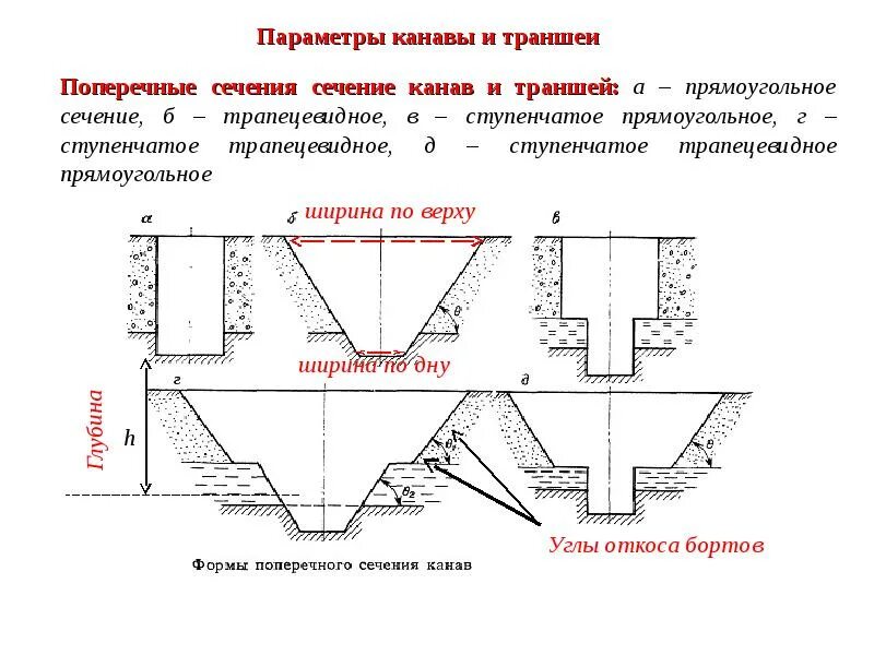 Котлован определение