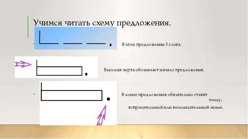 Схема предложения. Схема предложения обозначения. Схемы для составления предложений. Как начертить схему предложения. Схему предложения на ты полетишь на завр