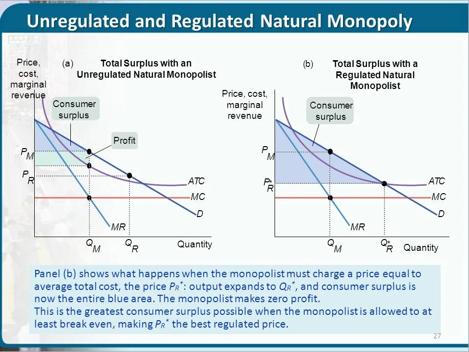 One price европейский. 10% charge in price. Зарядка для тесла параметры. Charge a price. Charge prices.