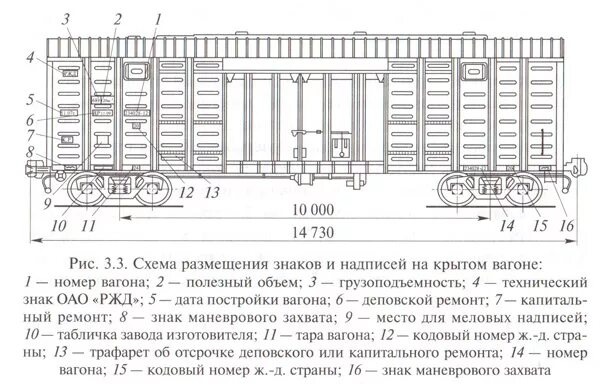 Схема расположения оборудования грузового вагона. Габариты вагонов 61-4516. Маркировка вагонов РЖД грузовых. Знаки и надписи на вагонах грузового вагона.