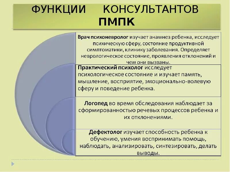 Методика пмпк. Вопросы на комиссии ПМПК. Какие задают вопросы на педагогической комиссии. Какие вопросы задают ребенку на ПМПК. Какие вопросы могут задавать на ПМПК.