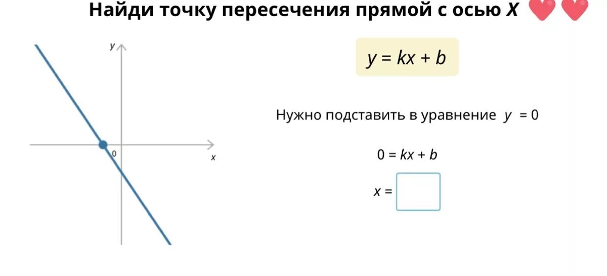 Точка пересечения прямых 3x y 10. Найди точку пересечения прямой с осью у. Найди точку пересечения прямой с осью х. Найти точки пересечения прямой с осями. Точка пересечения прямой с осью х.