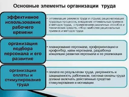 Методы эффективного использования времени