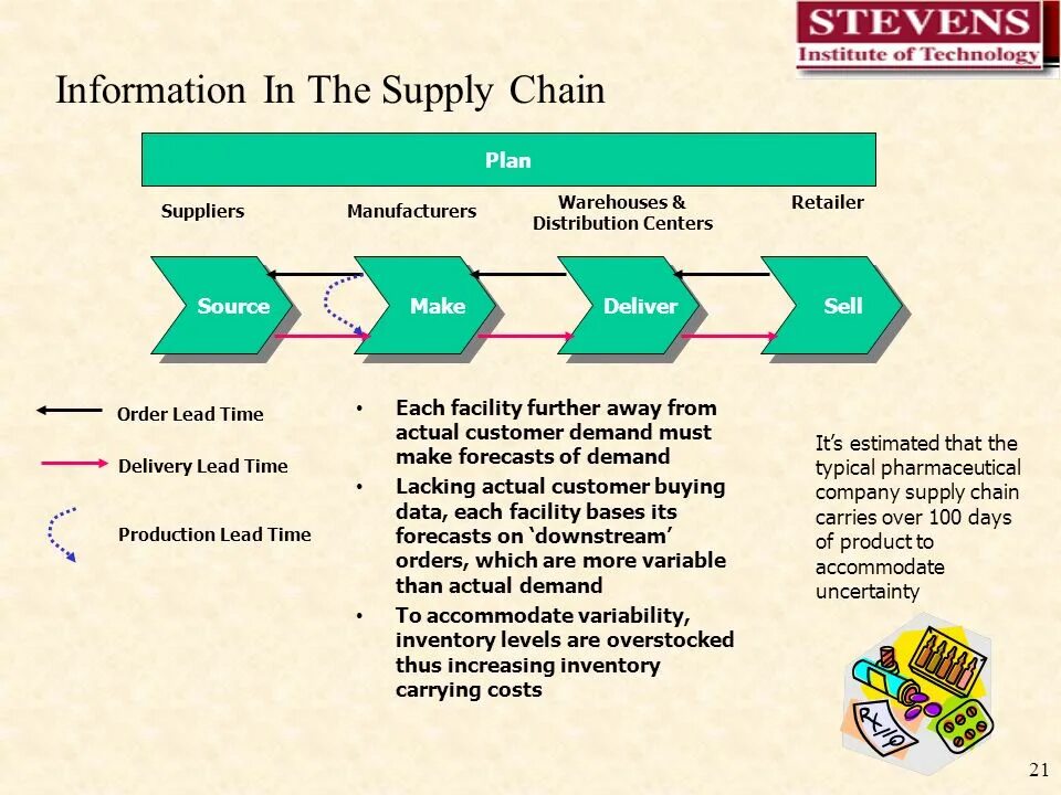 Supply Chain Management. Управление цепями поставок. What is Supply Chain. Scor-модель в управлении цепями поставок.