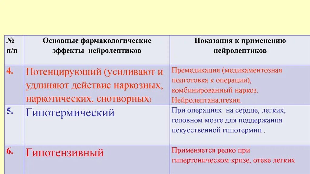 Показания к применению нейролептиков. Основные фармакологические эффекты нейролептиков. Фарм эффекты нейролептиков. Нейролептики классификация фармакология. Эффекты нейролептиков фармакология.