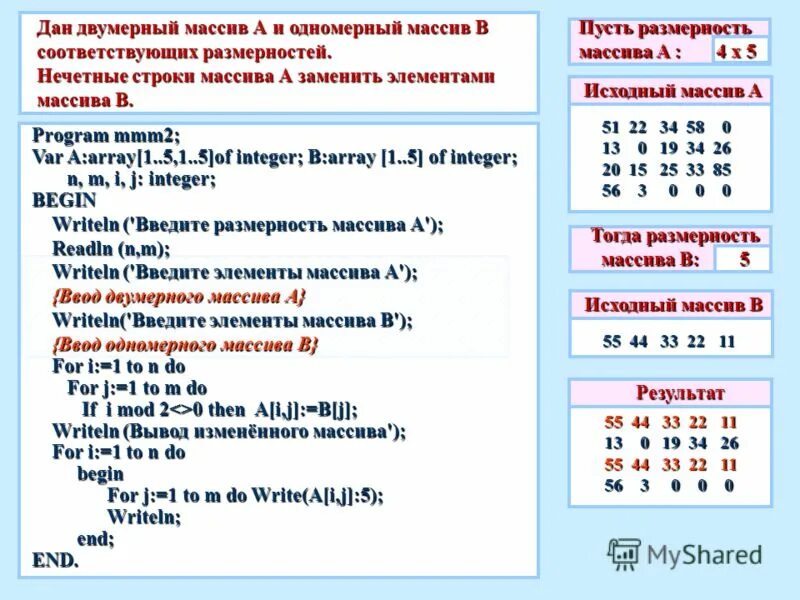 Массивы одномерные и двумерные презентация