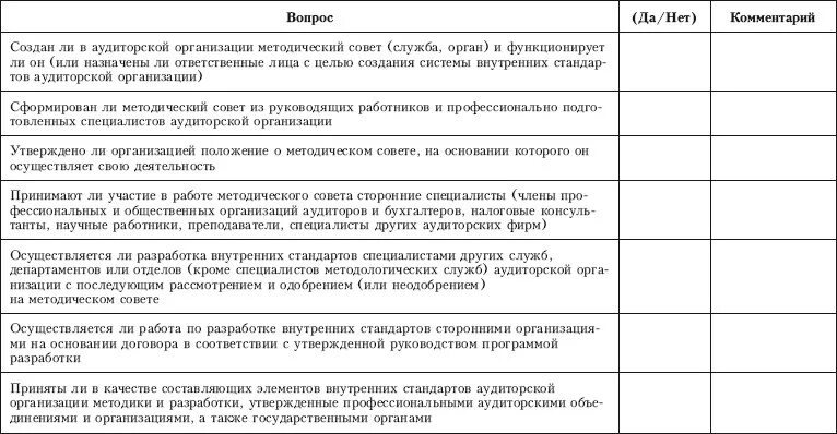 Чек-лист аудита СМК. Чек-лист внутреннего аудита СМК пример. Чек лист внутреннего аудита СМК. Образец чек-листа для внутреннего аудита. Iso стандарты аудита