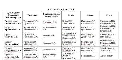 Расписание администраторов
