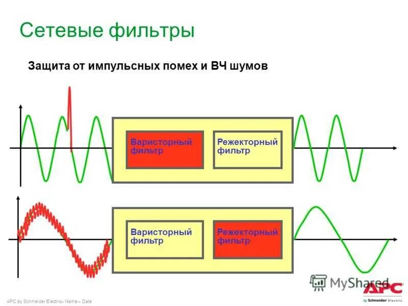 Фильтр импульсных помех 50 Гц схема. Фильтры от импульсных помех. Фильтр импульсных помех 220в своими руками. Схема подавления помех 220в.