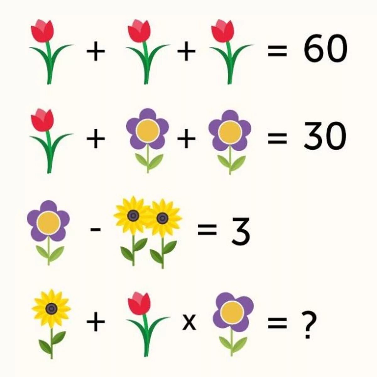 Задачка с цветочками. Математические задачки с цветочками. Математическая головоломка для дошк. Математические головоломки для детей. Посчитай 3 плюс