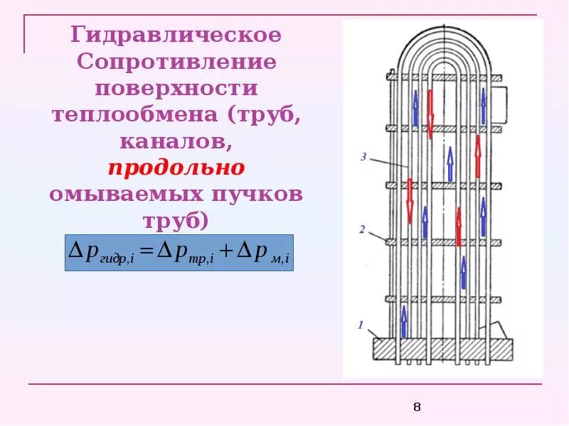 Как рассчитать гидравлическое сопротивление. Гидравлическое сопротивление. от чего зависит гидравлическое сопротивление. гидравлическое сопротивление трубы. высокое гидравлическое сопротивление.