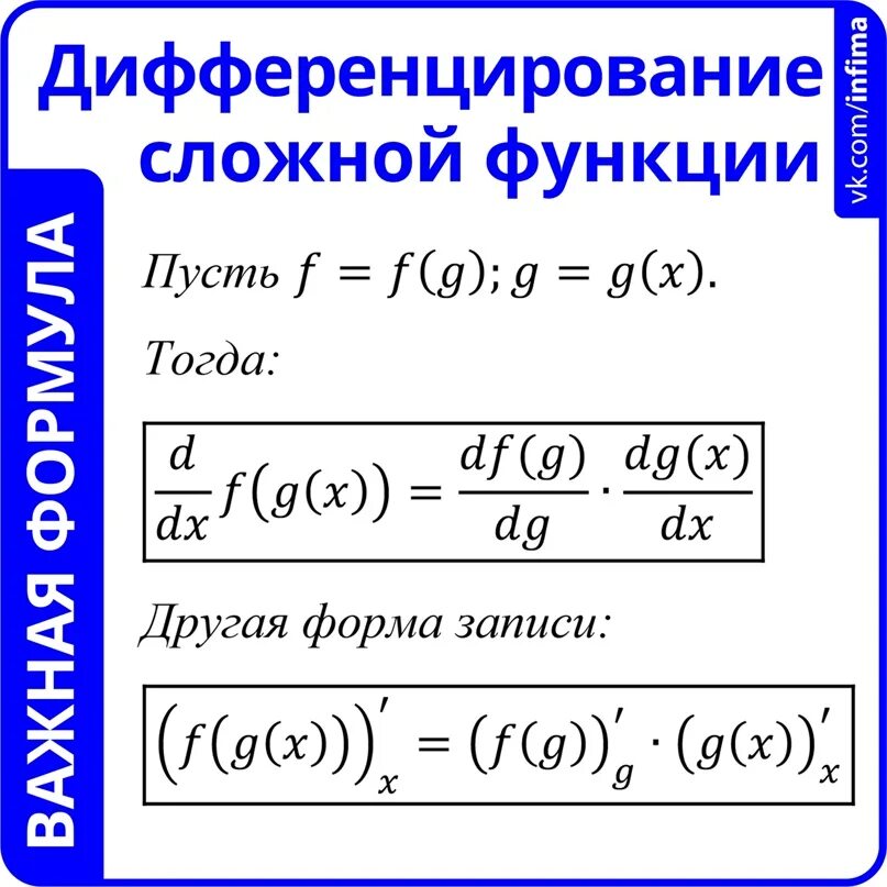 Правило дифференцирования производной сложной функции. Дифференцирование сложной функции примеры. Формулы дифференцирования сложной функции. Сложная функция дифференцирование сложной функции.