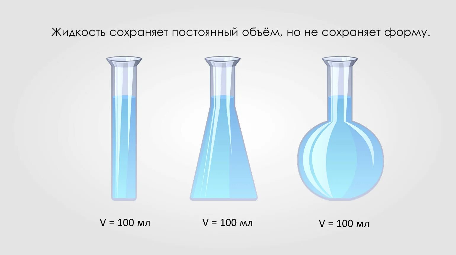 Время сохраняет форму и. Сохранение объема жидкости. Сохранение формы и объема в жидкостях. Вода в разных сосудах. Текучесть жидкости.