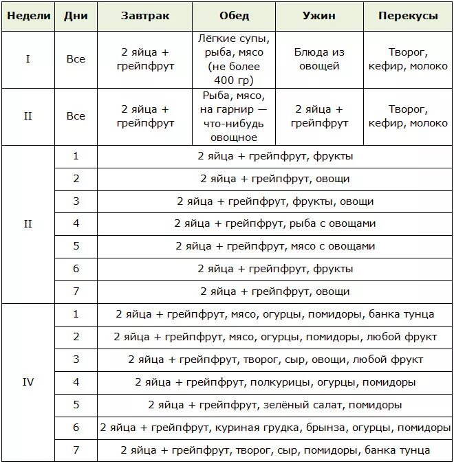 Диета магги яичная меню на 2. Диета Магги 1 неделя меню в таблице. Диета Магги меню на 4 недели. Диета Магги 3 неделя меню в таблице яичная. Магги таблица на 4 недели.