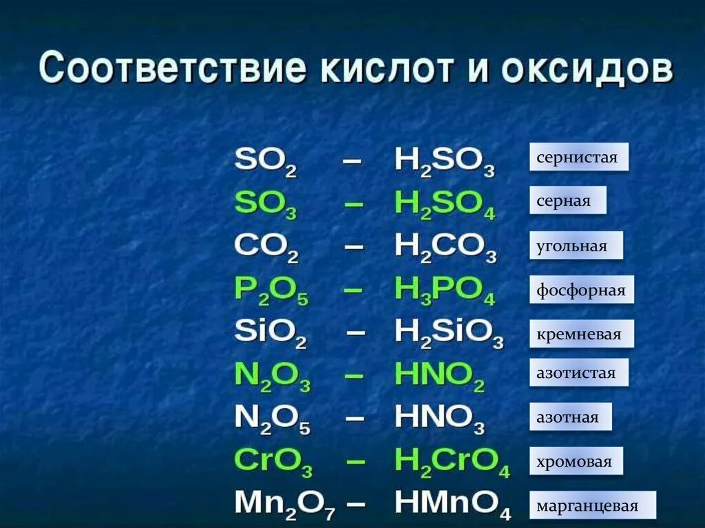 Химия 8 класс оксиды гидроксиды кислоты. Кислотный оксид кислота название кислоты. Таблица формула кислоты название кислоты кислотный оксид. Химия 8 класс кислотные кислотные оксиды. Кислотные оксиды и соответствующие им кислоты таблица.