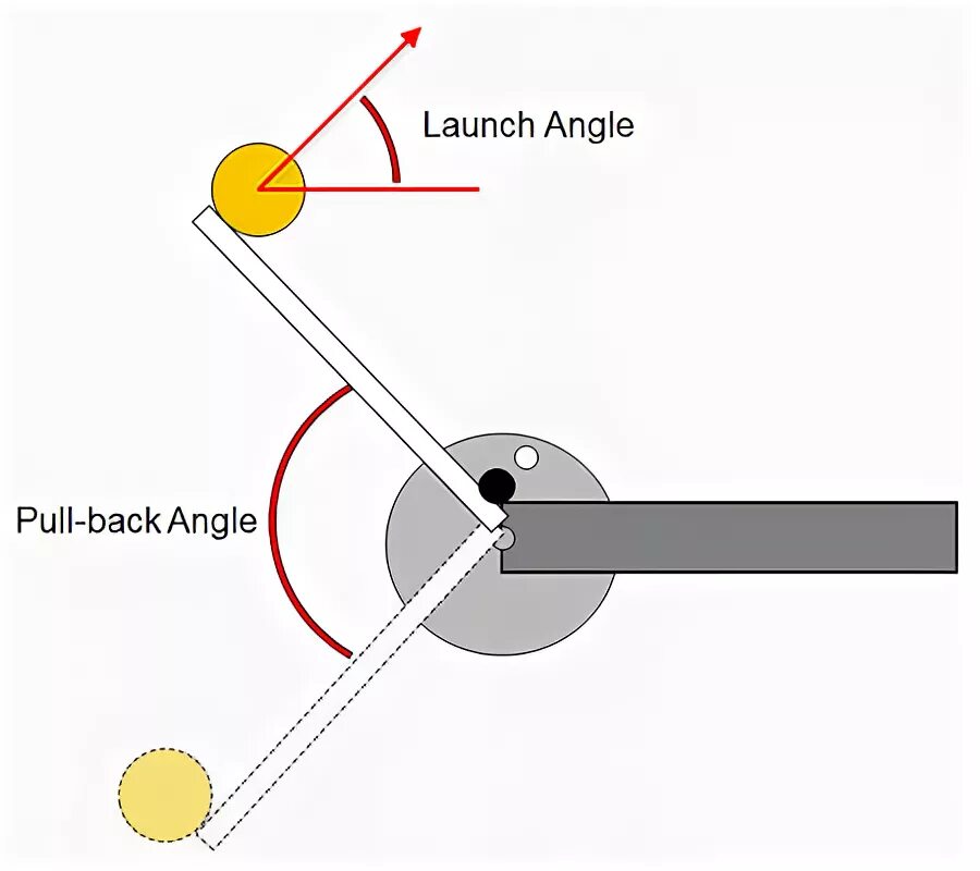 Back angle. Pull back. Ping Pong Ball Inertia Experiment. Supersonic Ping Pong balls Launcher?! Purdue University physics Experiment. Angle backend.