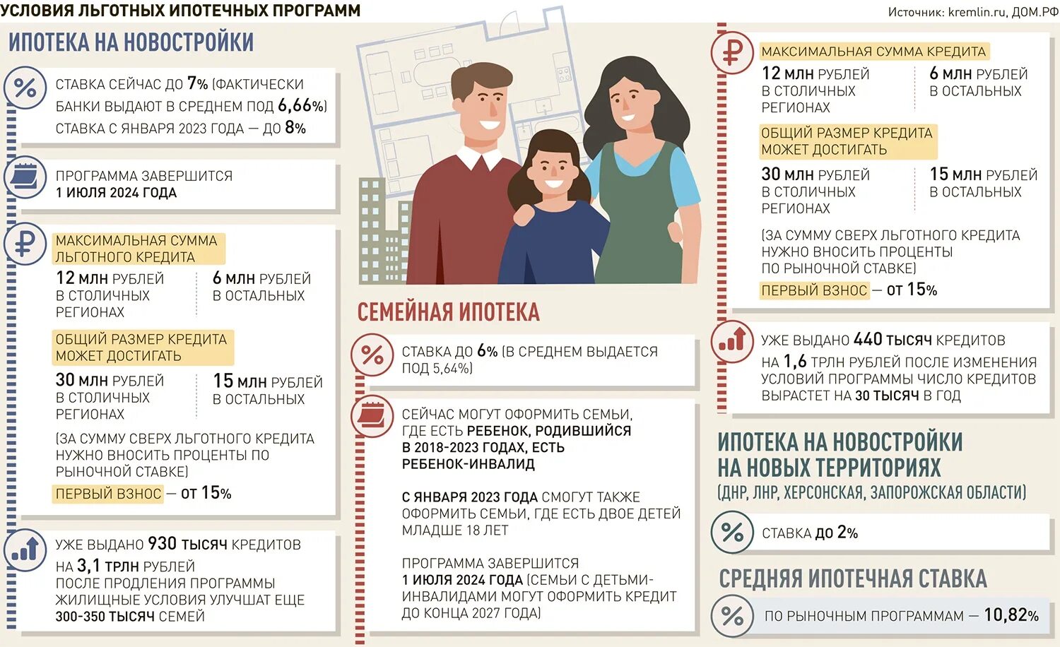 Льготная ипотека для семей с детьми 6. Ипотечные программы. Программы ипотеки. Льготные ипотечные программы. Льготные программы по ипотеке.