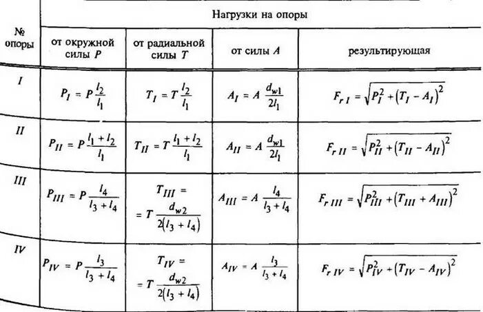 Нормальная реакция формула. Сила реакции опоры формула. Сила нормальной реакции опоры формула. Формула силы реакции опоры в физике. Формула расчета реакции опоры.