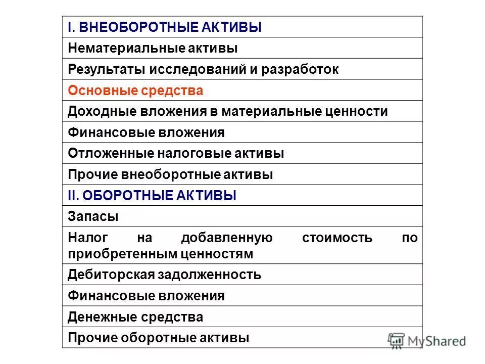 Внеоборотные активы собственные средства