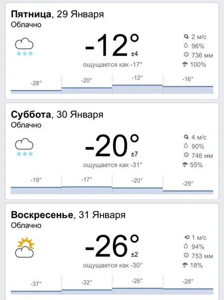 Прогноз погоды красноярск на апрель 2024 года. Погода в Красноярске. Погода в Красноярске сегодня. Какая погода в Красноярске. Какое погода в Красноярске.