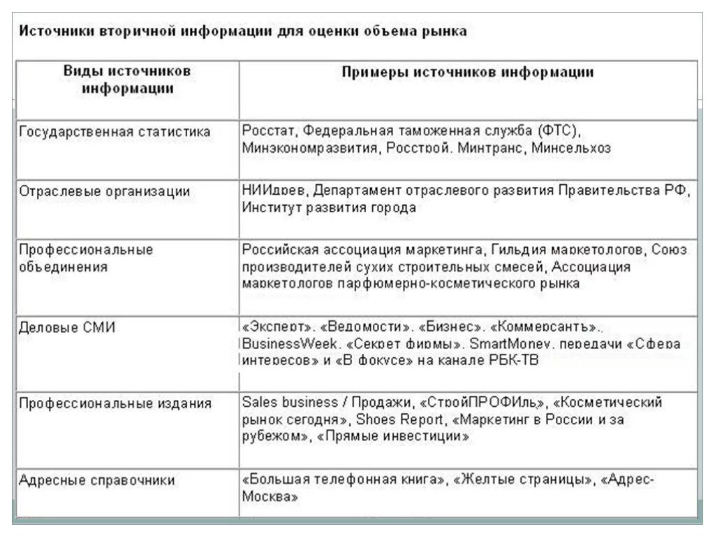 Методы определения емкости рынка. Оценка емкости рынка. Методы оценки рынка. Методы оценки емкости рынка.