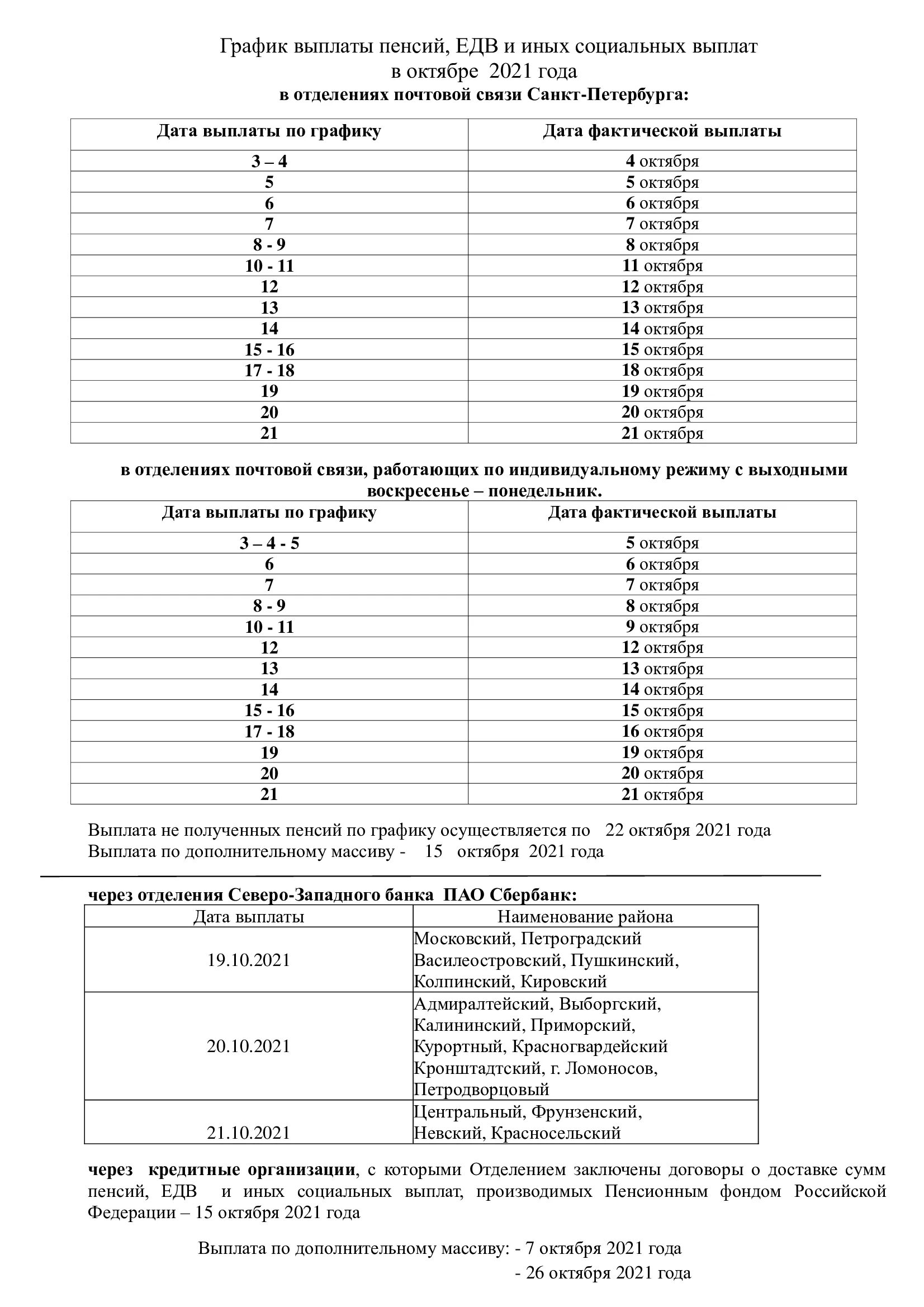 Иные пенсионные выплаты. График выплаты пенсий в Красноярском крае в 2022 году. График выплаты пенсий в октябре. График выплат. Пенсионные выплаты пенсионерам.