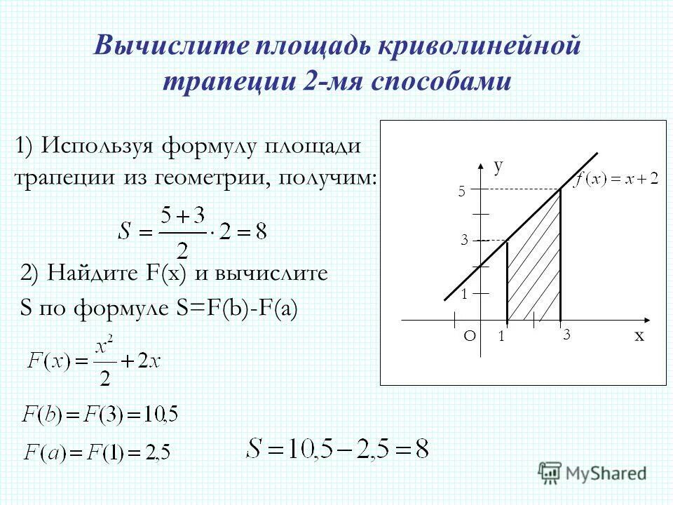 Площадь криволинейной трапеции формула.