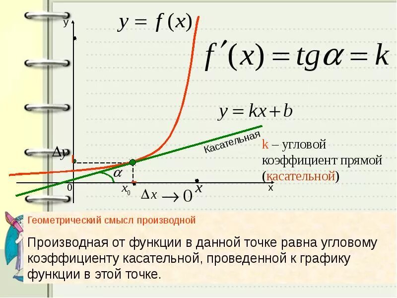 Производная функции равна коэффициенту касательной. Чему равен угловой коэффициент касательной к графику функции. Геометрический смысл производной угловой коэффициент касательной. Как найти угловой коэффициент касательной к графику.