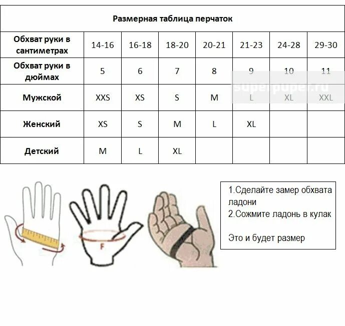 Таблица размеров мужских перчаток таблица. Перчатки лыжные размер s Размерная сетка женской. Перчатки KV+ таблица размеров. Размерная сетка перчаток KV+.