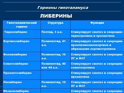 Гормоны гипофиза химическая природа